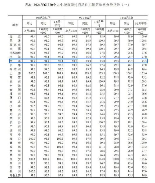 最新房价数据出炉