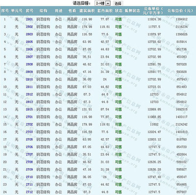 葡萄街区(天宇景苑)准售房源及房价公示